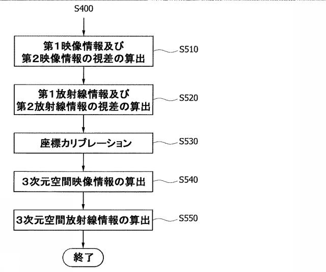 6095236-放射線３次元探知及び可視化装置及び方法 図000010