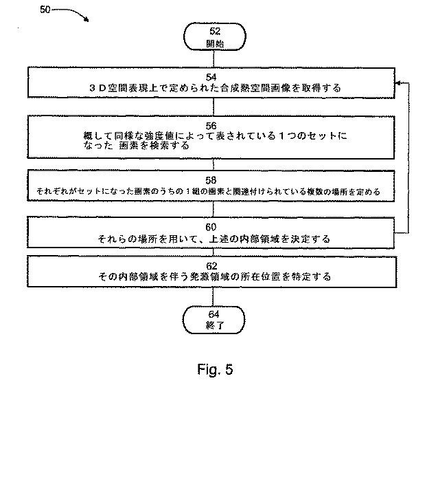 6097341-画像分析のための方法、装置およびシステム 図000010