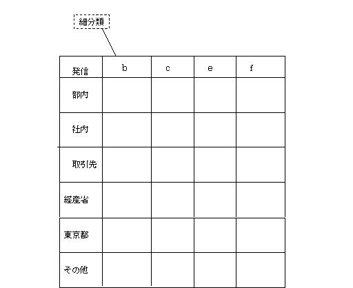 6103314-情報管理装置並びにファイル管理方法 図000010