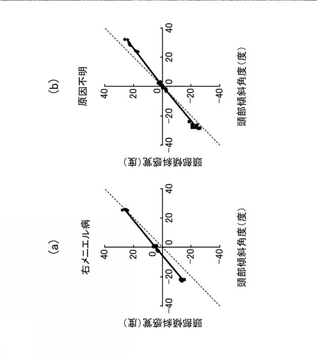 6105383-耳石器の機能を検査する方法 図000010