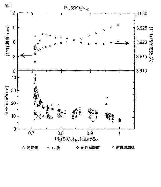 6117728-相互混合した無機物による触媒特性制御 図000010