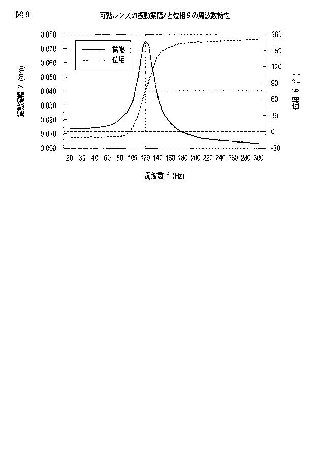 6124509-駆動装置、及び、それを用いたオートフォーカス装置、画像機器及びレンズ装置 図000010