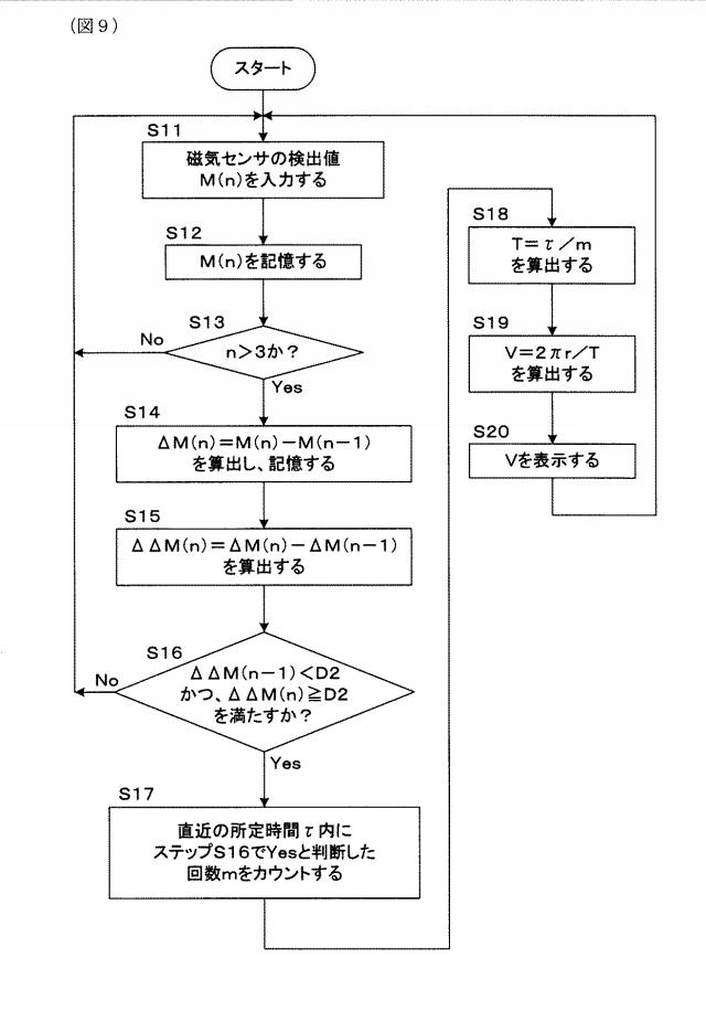 6125266-回転速度検出装置 図000010