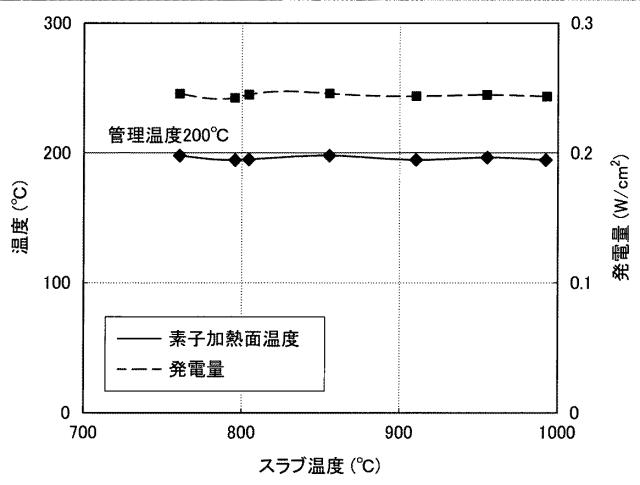 6127655-熱電発電装置および熱電発電制御方法 図000010