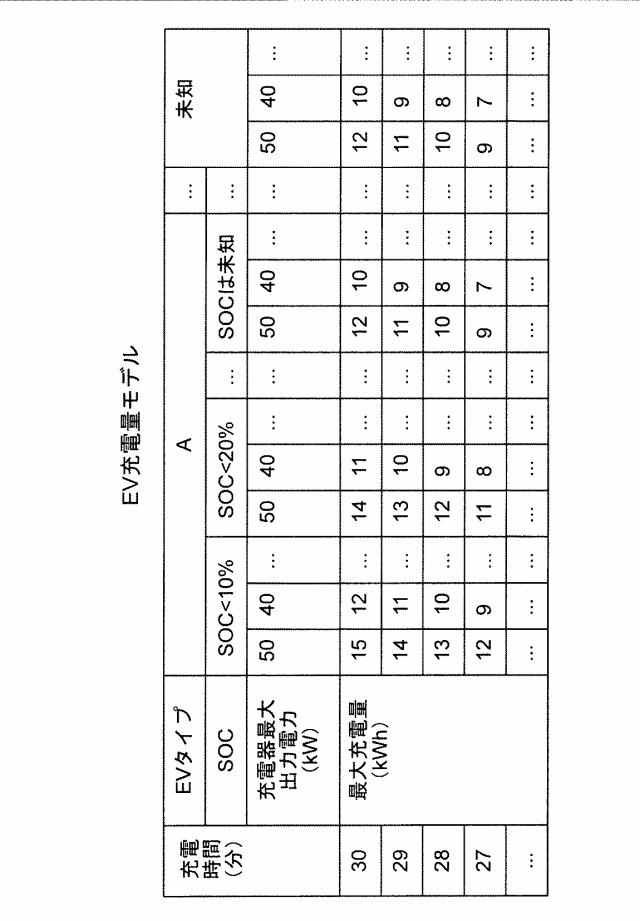 6129701-充電管理装置、充電管理システムおよび充電管理方法 図000010