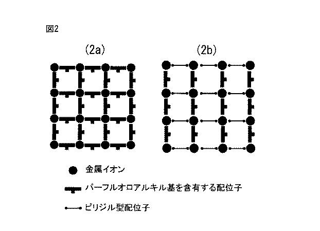 6132596-ふっ素を含有する配位高分子錯体、ガス吸着材、これを用いたガス分離装置およびガス貯蔵装置 図000010