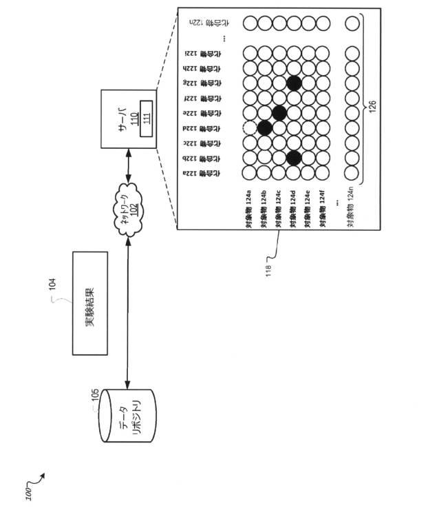 6133789-対象物に対する化合物の効果を予測するための機械学習に基づく方法、機械可読媒体及び電子システム 図000010