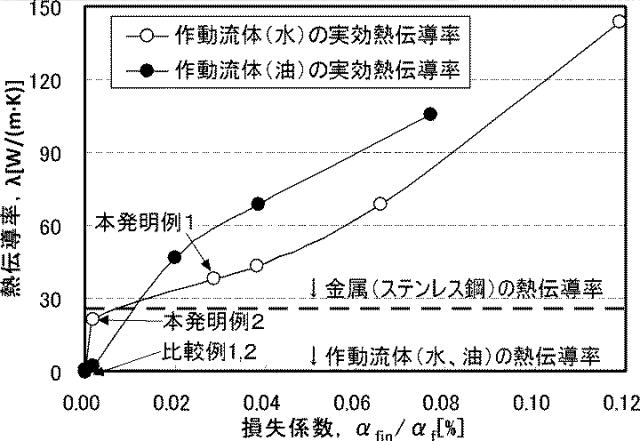 6135426-流体式減速装置 図000010