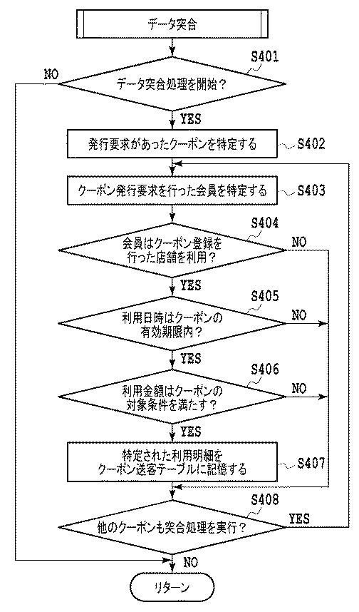 6138975-クーポン発行装置、クーポン発行システム、クーポン発行方法およびプログラム 図000010