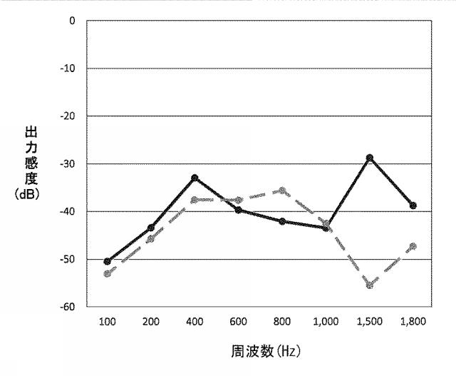 6153418-音聴棒 図000010