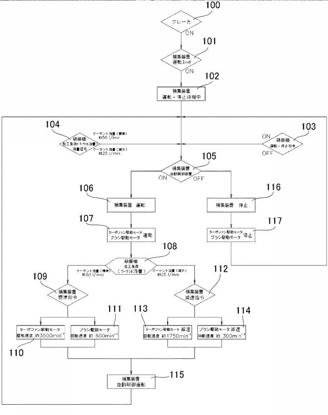 6154410-ミスト及び粉塵類の捕集装置 図000010