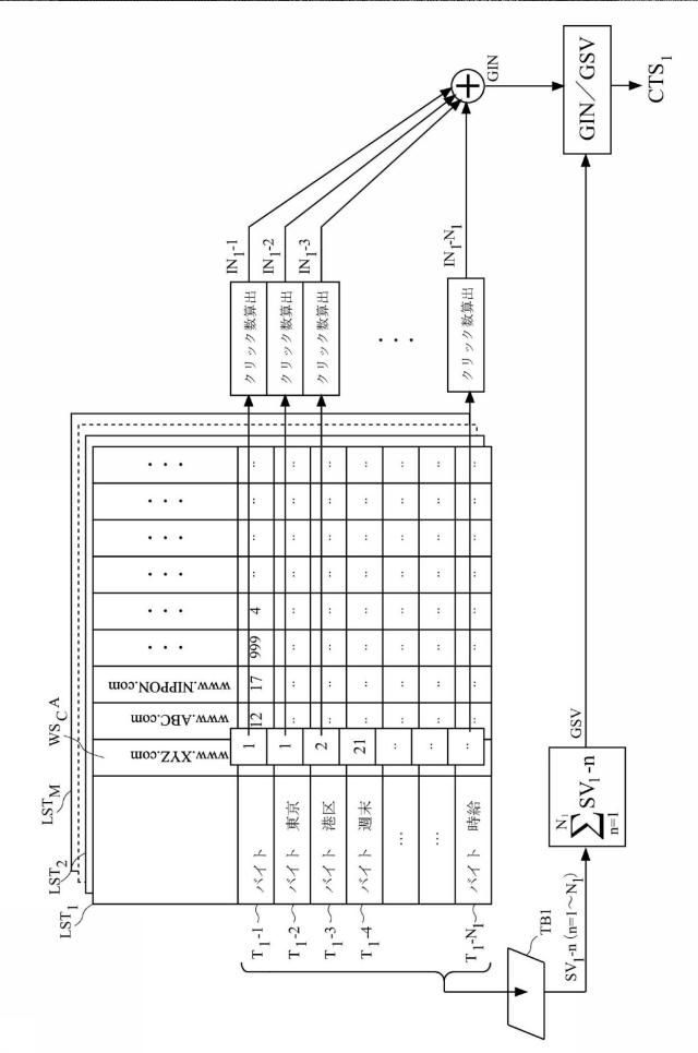 6164589-評価方法、評価装置、およびプログラム 図000010