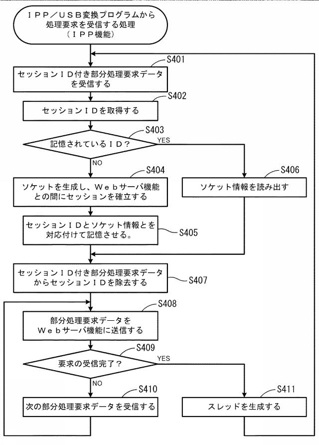 6167502-通信中継プログラム、通信中継装置、及び、画像処理装置 図000010