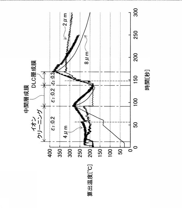 6167795-成膜装置、温度算出方法及びプログラム 図000010