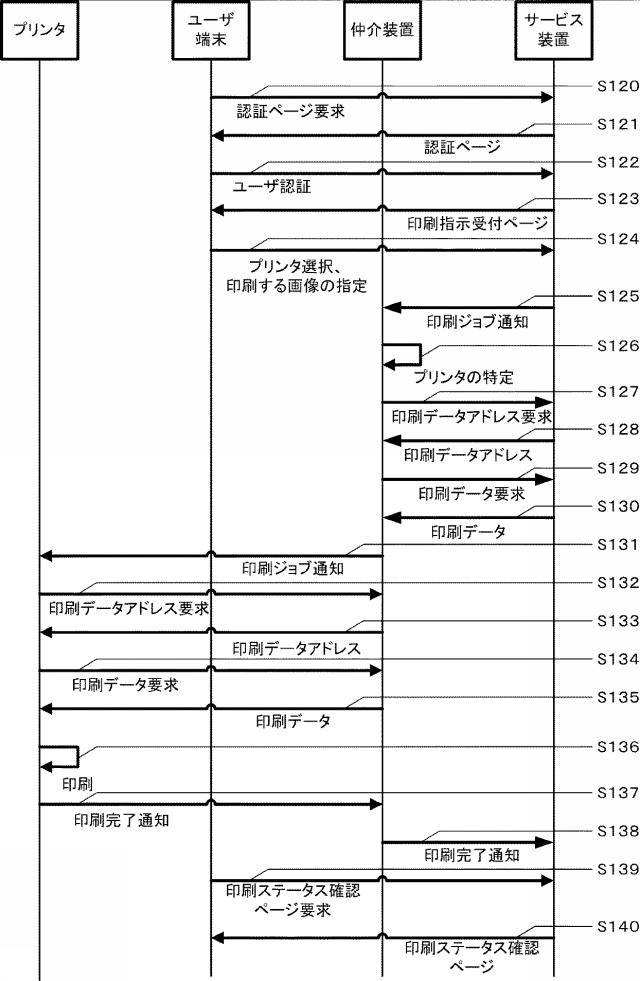 6168194-印刷システム、印刷装置、及び、仲介装置 図000010