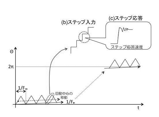 6171139-コーティング方法 図000010