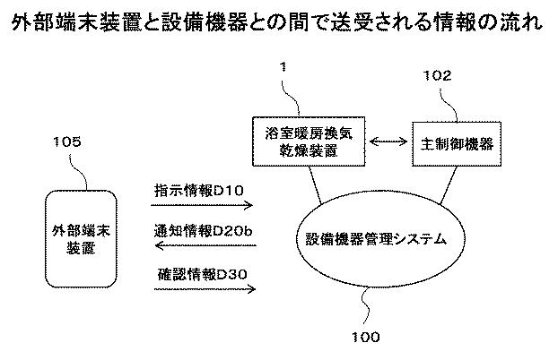 6175910-設備機器及び設備機器管理システム 図000010