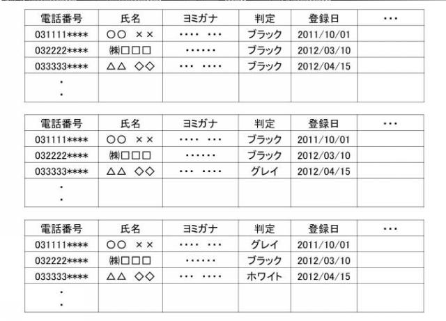 6192262-着信履歴送信プログラム、着信履歴送信プログラムを備えた電話機及び着信履歴の送信方法 図000010