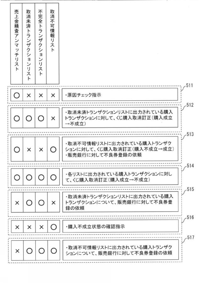 6196335-券類販売管理システム、券類販売管理方法及び券類販売管理プログラム 図000010