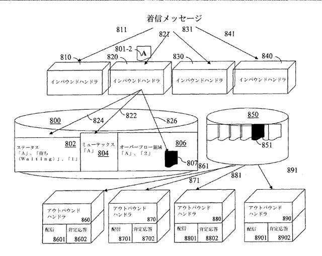 6198825-分散並列環境における非同期メッセージのシーケンシングの方法、システム、およびコンピュータプログラム製品 図000010