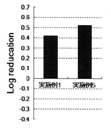 6199595-外用組成物 図000010