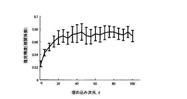 6203324-認知状態推定システム及び認知状態推定方法 図000010