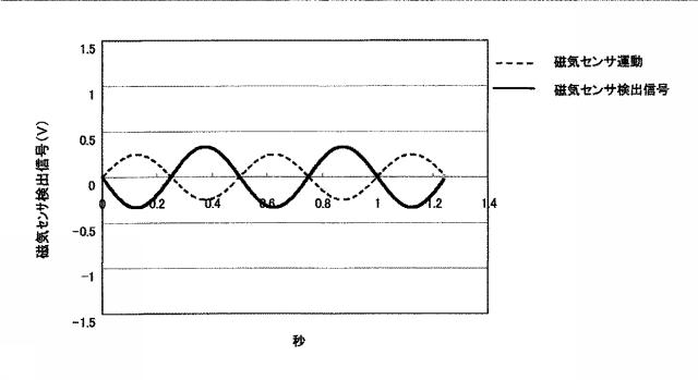 6204673-磁性流体検知装置 図000010