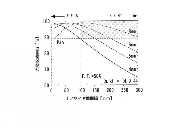 6206837-超伝導単一光子検出器およびその受光配線の構造決定方法 図000010