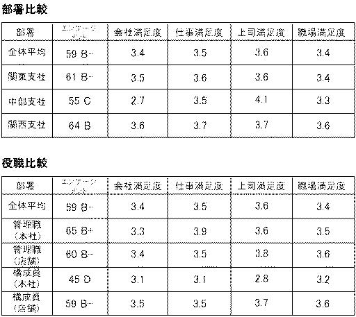 6208911-エンゲージメントシステム 図000010