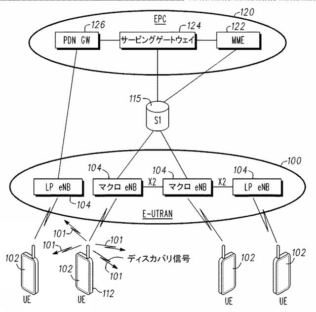 6211698-ＬＴＥネットワークにおける近接サービス及びＤ２Ｄディスカバリのためのシグナリング 図000010