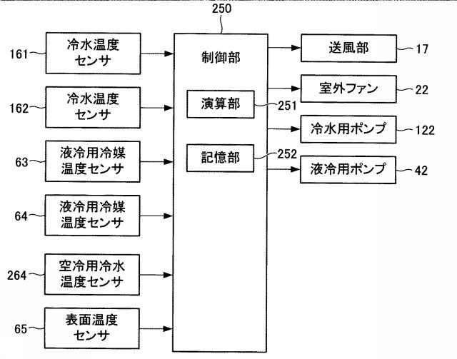 6211799-装置冷却システムおよび装置冷却システムの制御方法 図000010