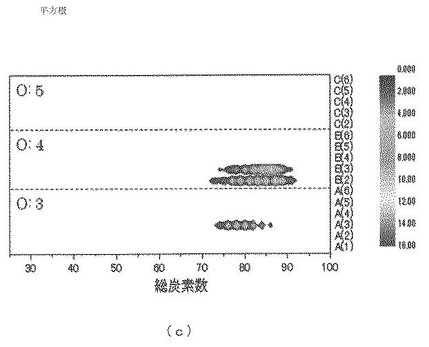 6219761-ミコール酸分析方法及び装置 図000010