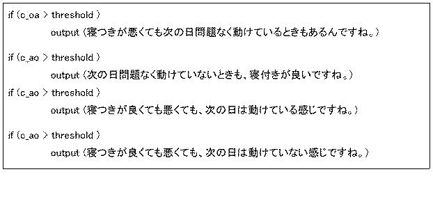 6220048-睡眠改善支援装置、睡眠改善支援方法、睡眠改善支援プログラム、睡眠改善支援プログラム記録媒体 図000010