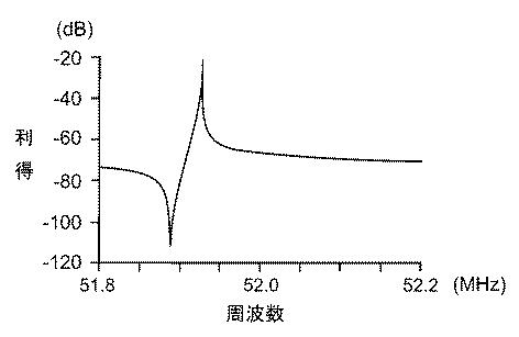 6220618-共振回路及び発振回路 図000010