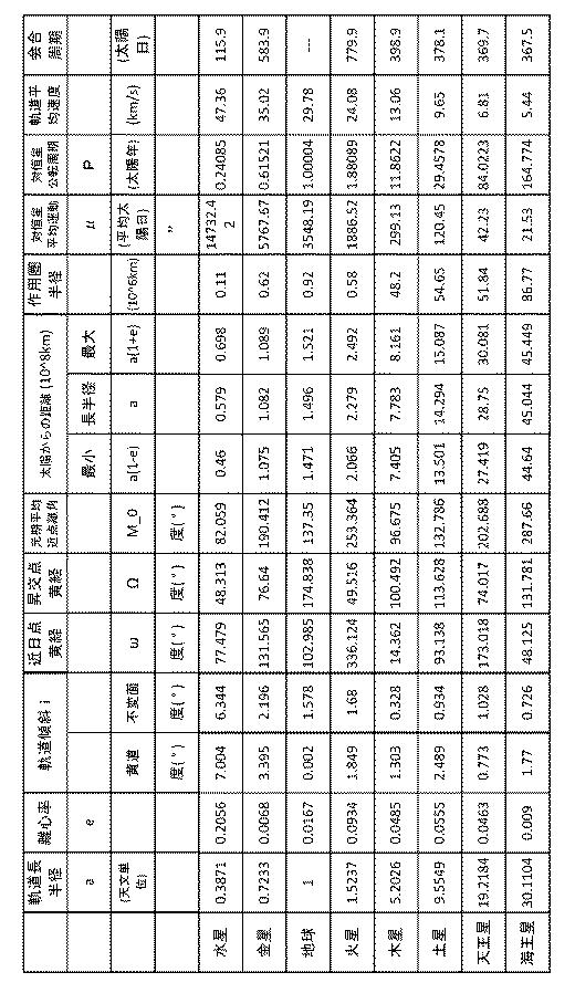 6222881-情報処理装置及びプログラム 図000010