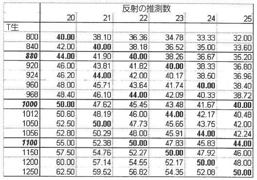 6223397-質量スペクトル分析の方法及び質量分析計 図000010