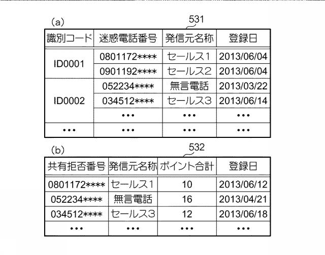 6224927-着信管理装置及び着信管理システム 図000010