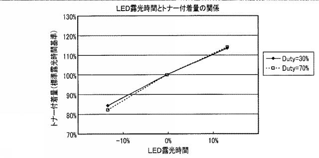 6226529-画像形成装置 図000010