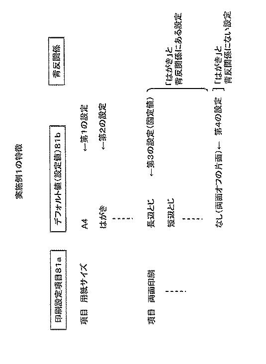 6228331-印刷機能設定方法およびプリンタドライバ 図000010