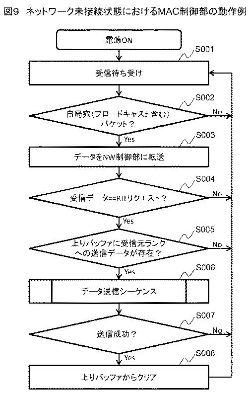 6228889-無線装置、無線システムおよび無線装置の制御方法 図000010