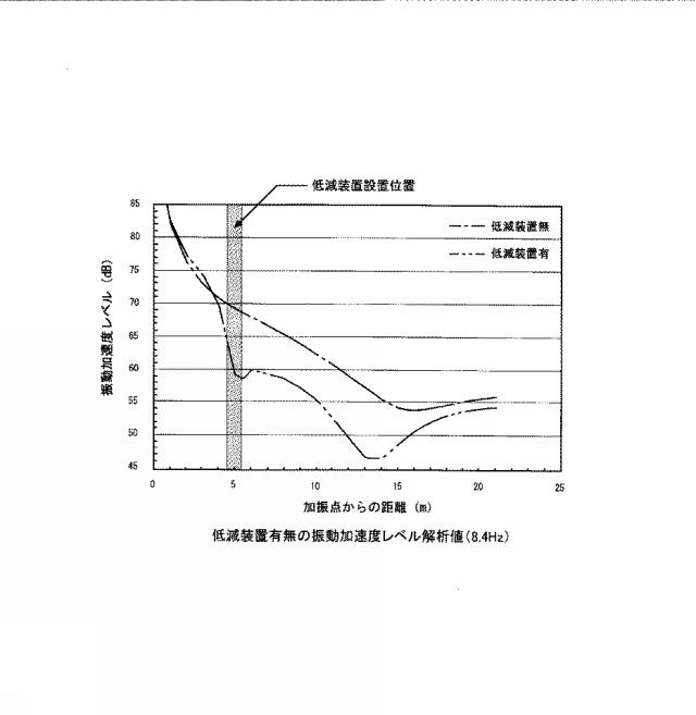 6240842-地盤振動低減工法 図000010