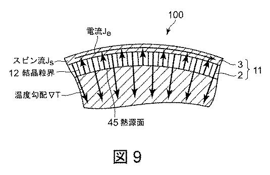 6241951-熱電変換素子とその使用方法とその製造方法 図000010