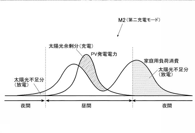 6242063-蓄電池の制御システム 図000010