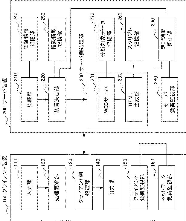 6244771-情報処理システム、処理装置、分散処理方法、及び、プログラム 図000010