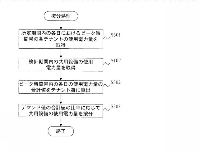 6246105-課金装置及びプログラム 図000010