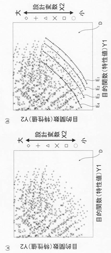 6248402-データの表示方法 図000010