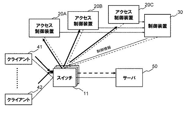 6248929-通信システム、アクセス制御装置、スイッチ、ネットワーク制御方法及びプログラム 図000010