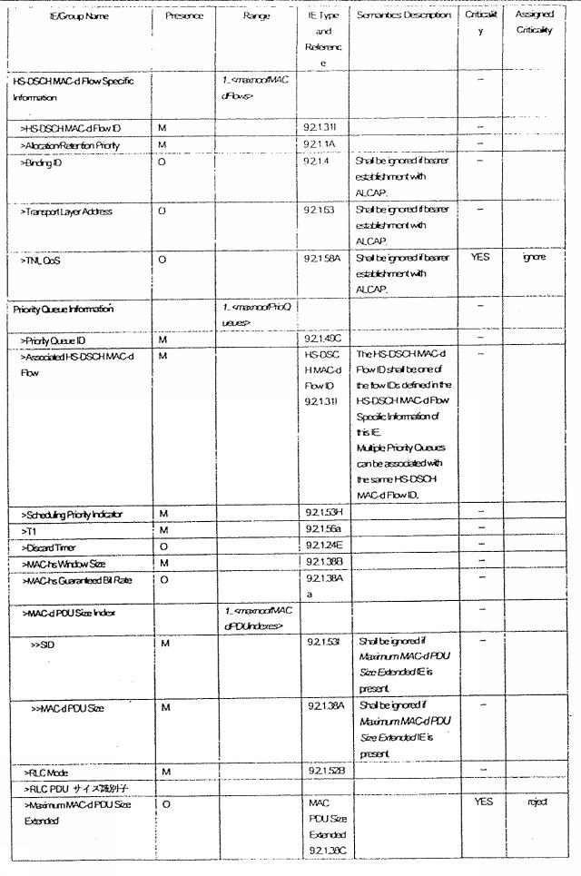 6248991-基地局装置、移動通信システム、制御装置、端末、およびその方法 図000010