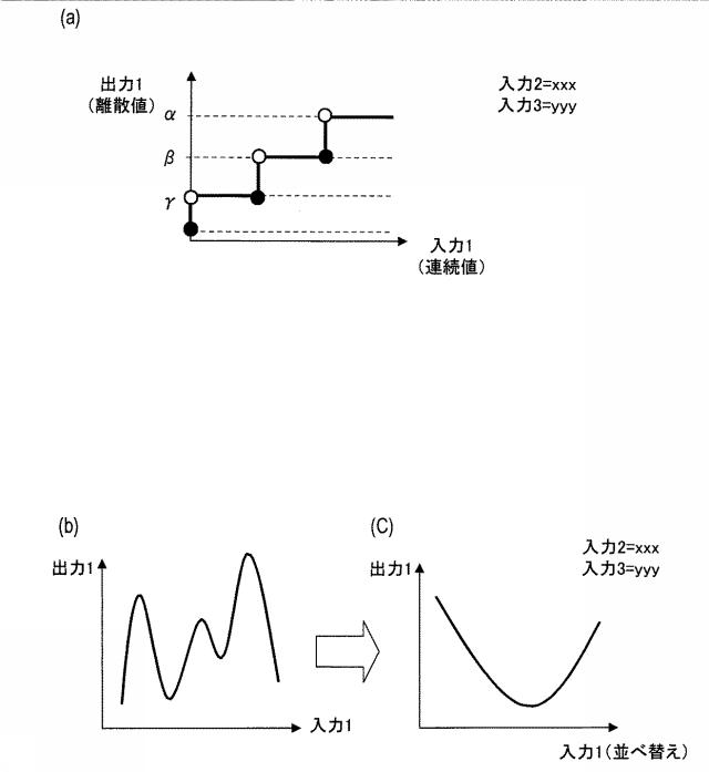 6251994-テスト結果表示装置、およびテスト結果表示プログラム 図000010