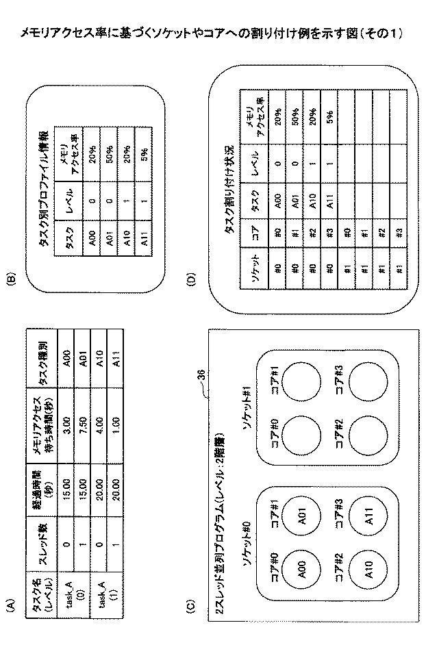 6252140-タスク割り付けプログラム及びタスク割り付け方法 図000010